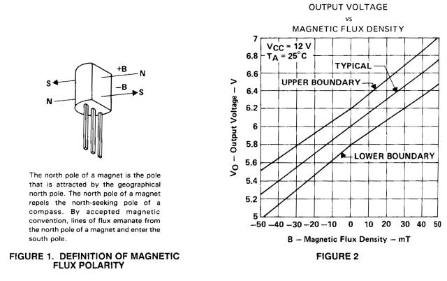 Definitions of Magnetic Flux polarity